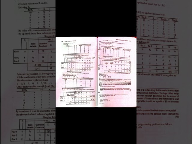 Linear Programming Problems 📚 MBS 2nd Semester | Past Year Q&A | TU Solutions | Check out full video