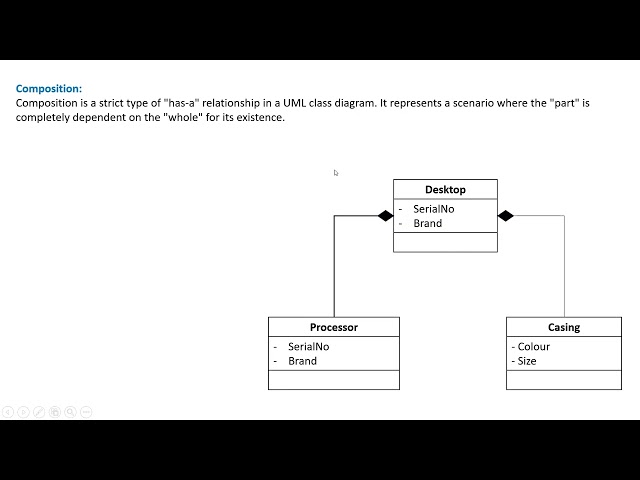 System Analysis and Design   Class Diagram
