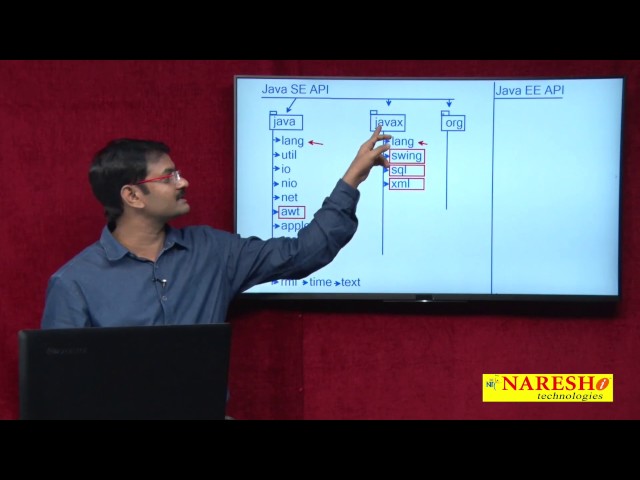 Introduction to Java Library | Java API | Core Java Tutorial | Mr. Hari Krishna