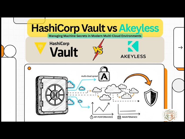 HashiCorp Vault vs Akeyless: Managing Machine Secrets in Modern Multi-Cloud Environments
