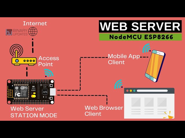 Build a Webserver on NodeMCU ESP8266 in Station Mode