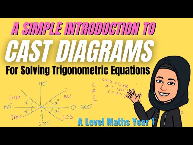 How to use CAST diagrams to solve Trigonometric Equations - Year 1 A Level Maths