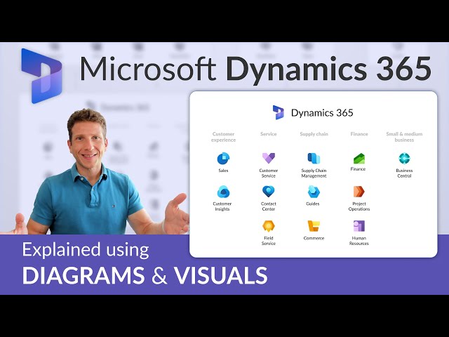 Microsoft Dynamics 365 - Overview for beginners (2025 update)