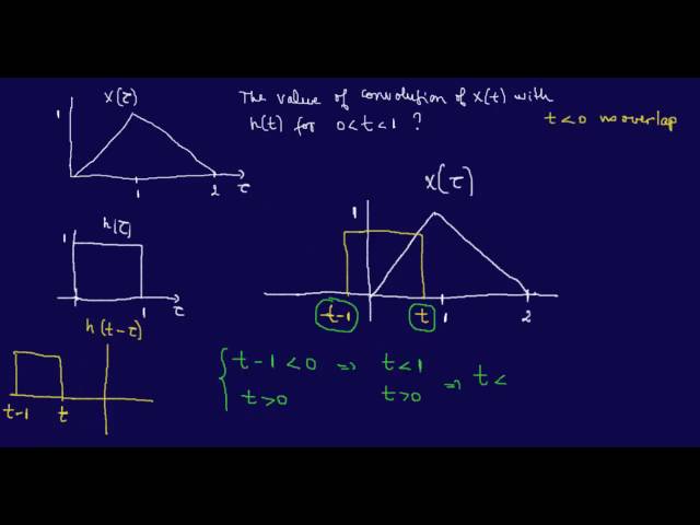 Continuous-time Convolution 2
