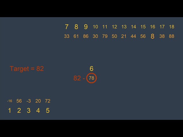 LeetCode Animated: 1. Two Sum