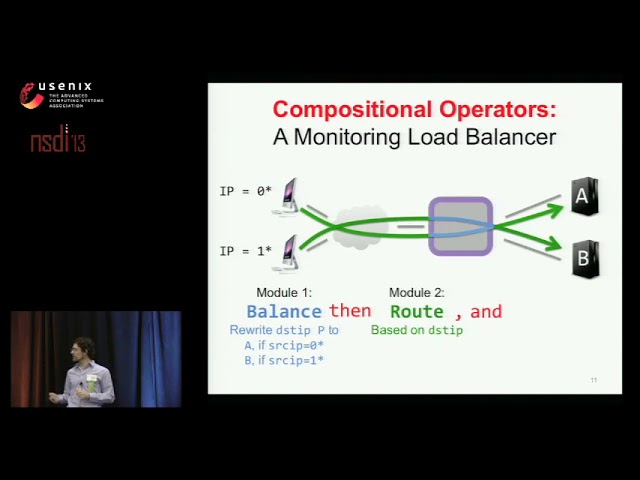 NSDI '13 - Composing Software Defined Networks