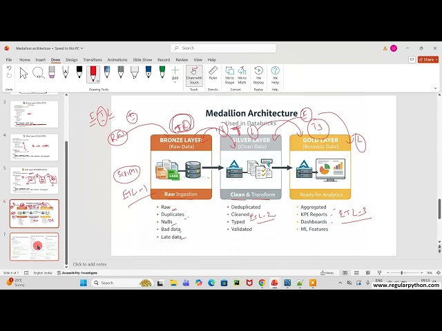 AWS Databricks Tutorial in Telugu | Complete Guide for AWS Data Engineer