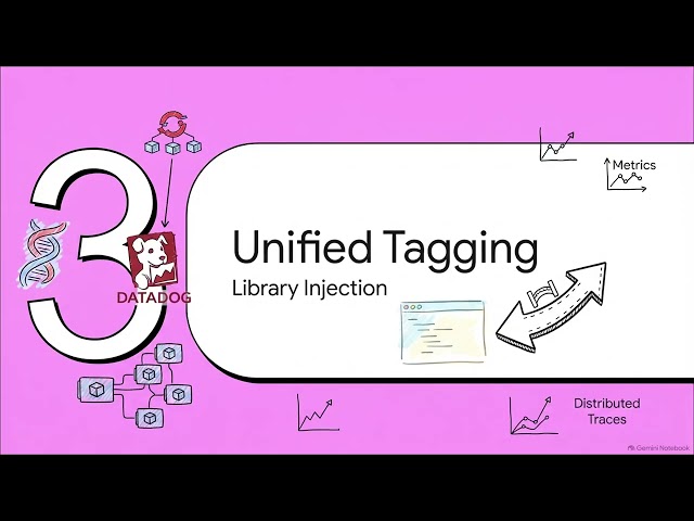 Datadog on OpenShift 2