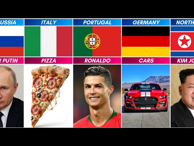 🌎What Every Country Is Mostly Known For?