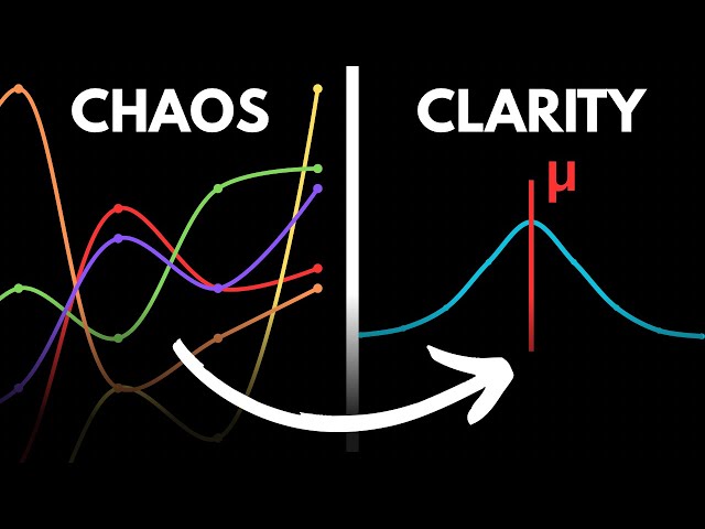 Monte Carlo Simulation Explained in 5 min