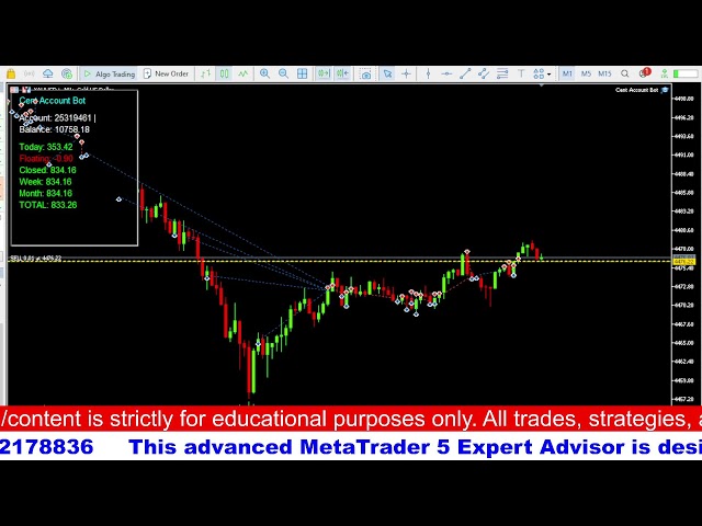 Fully Automated MT5 Trading Bot