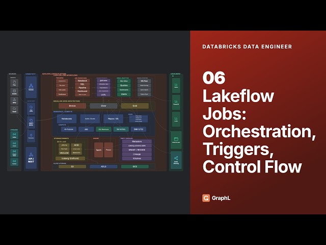 Databricks Data Engineer — Lakeflow Jobs | Orchestration, DAGs, Triggers, Control Flow (06)