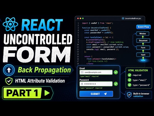 React Uncontrolled Forms & Event Bubbling | stopPropagation and HTML Validation — Part 1