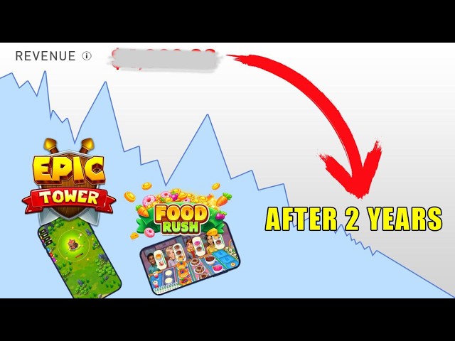 How Much My Mobile Games Made ( After 2 Years )