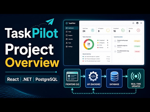 TaskPilot Full Stack Project Overview | React + .NET Core + PostgreSQL