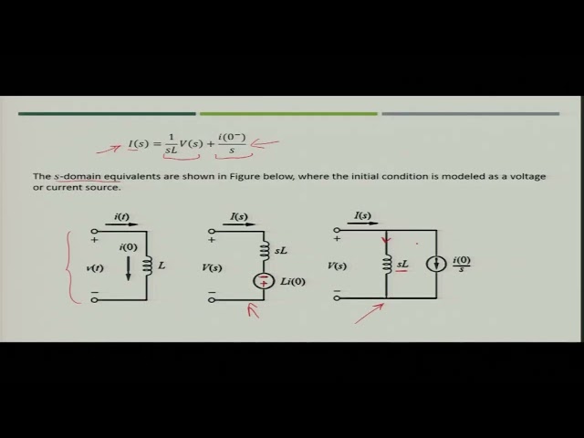 LAPLACE TRANSFORM OF CIRCUIT ELEMENTS #CH23SP #swayamprabha