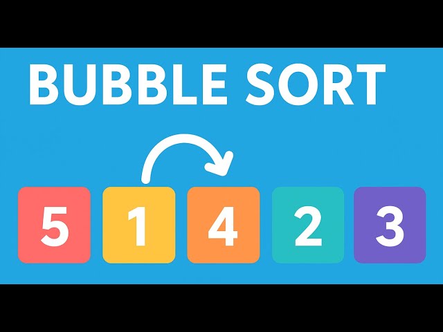 Bubble Sort Algorithm 1/25 full explaination with definition and example usage. next usage video
