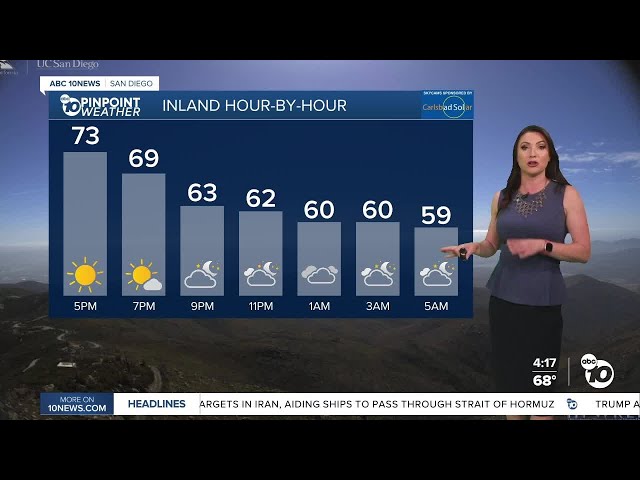 ABC 10News Pinpoint Weather with Meteorologist Megan Parry