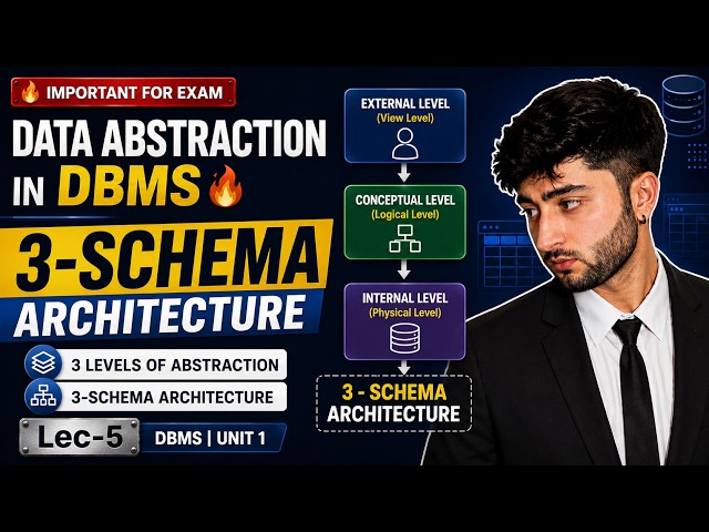 Data Abstraction in DBMS 🔥 | Three Levels of Abstraction | Three Schema Architecture | DBMS Unit 1