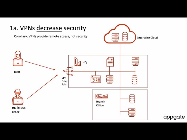 Zero Trust Security Webinar