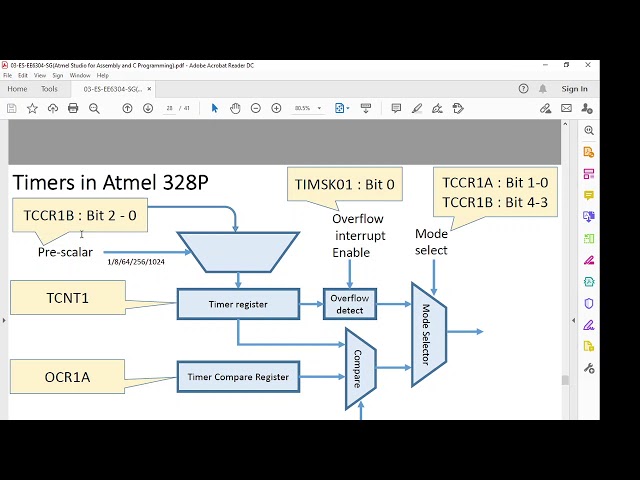 Timer Interrupts in Atmega 328P Using Atmel Studio