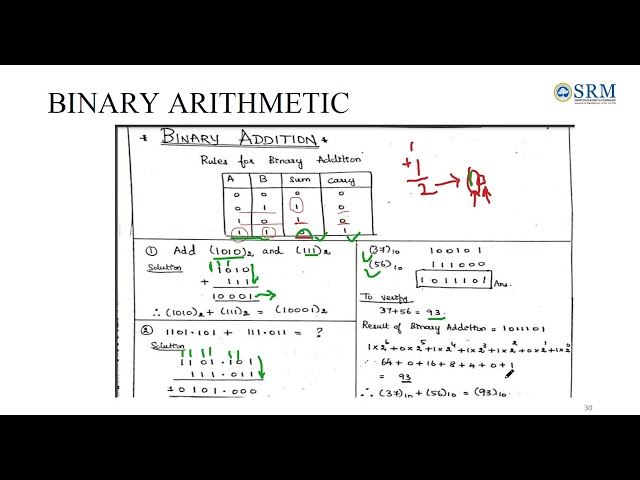 Lecture 4 Binary Number Arithmetic