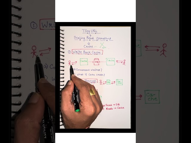 How to explain cache in system design interview #java #system design