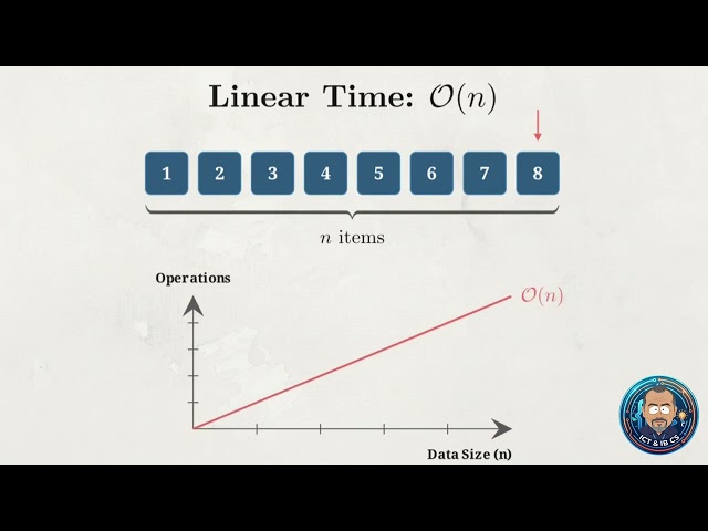 Understanding Big O Notation