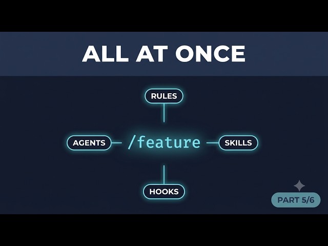 One Feature, Every Layer, Live — Claude Harness OS #5