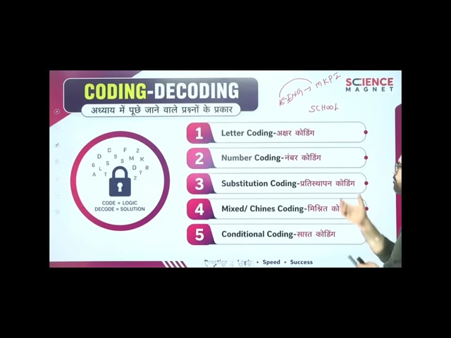 Coding decoding with vikas sir