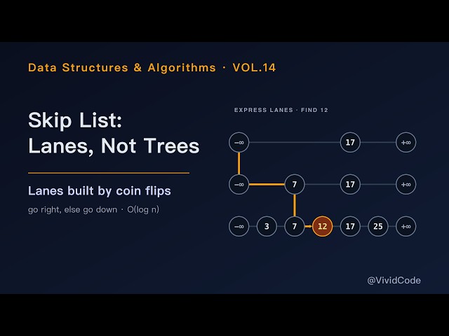 Skip List: Expected O(log n) Search from a Linked List