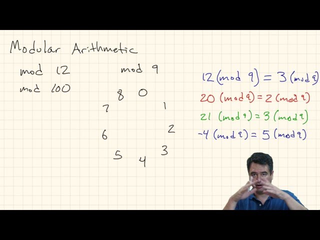 Discrete Structures: Modular arithmetic