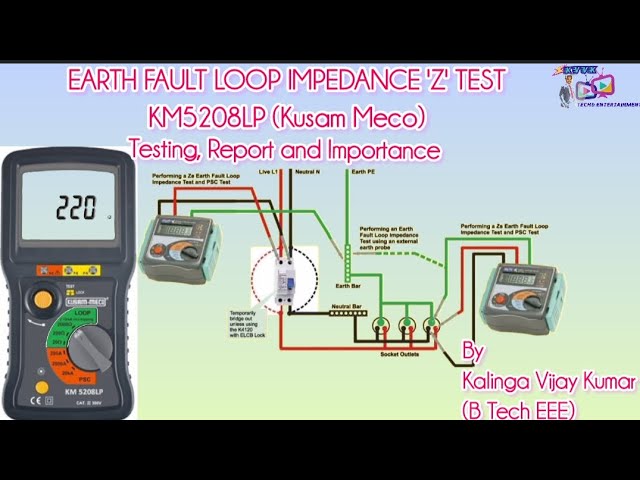 Earth Fault Loop Impedance Test with use of KM5208 LP (Kusam-Meco)tester, Reports & Importance 