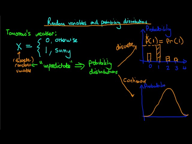 Random variables and probability distributions.