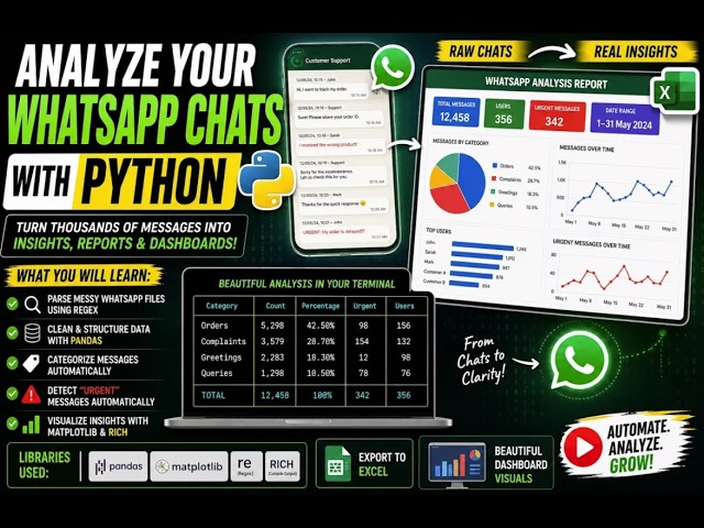 Turn WhatsApp Chats into Excel Reports & Dashboards with Python