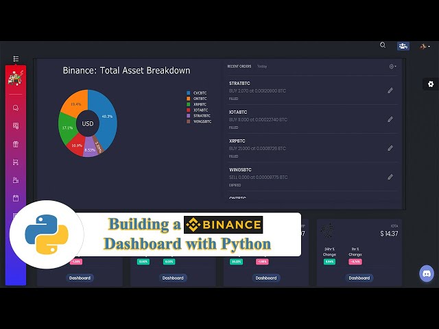 Breaking Down Binance Account Data - Python Tutorial