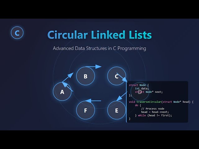🔄 Circular Linked Lists Explained: Looping Data Structures for Beginners