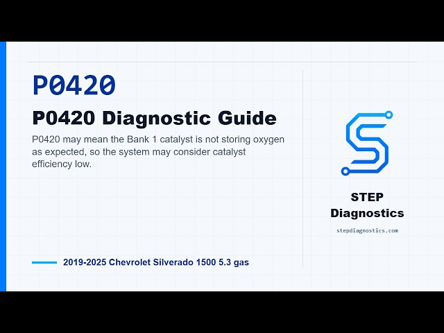 P0420: P0420 Diagnostic Guide | 2019-2025 Chevrolet Silverado 1500 5.3 gas