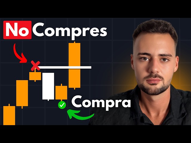 Liquidity Sweep (Full Explanation)