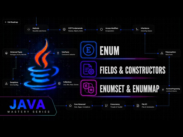 Java Enums Deep Dive: Fields, Constructors, Interface & Switch with Enums | Java Mastery Series