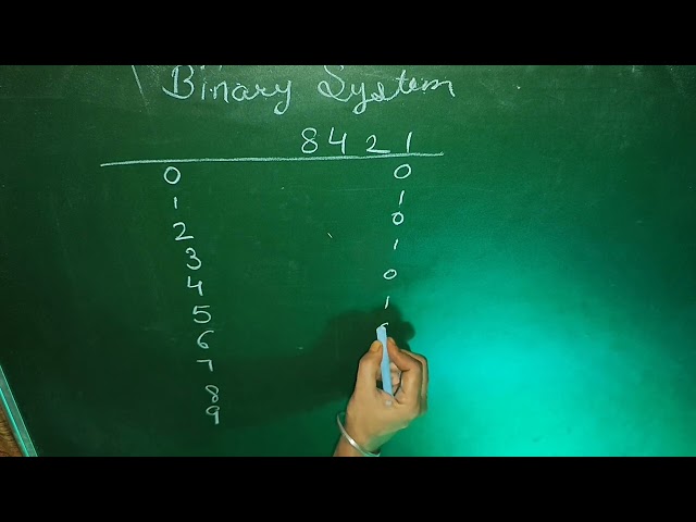 Binary code shortcut||computer GK||Digital electronics 