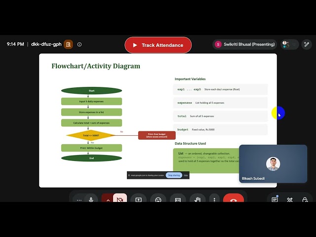 Python Expense Tracker Program for Beginners | Student Project Presentation |Code,Flowchart & Output