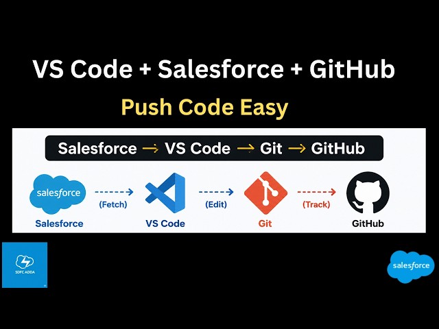 GitHub & VS Code Setup for Salesforce | Install Git, Clone Repo, Connect Org & Push Code