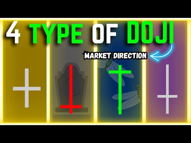 Types Of Doji Candlestick Pattern ( Every Trader Should Know)