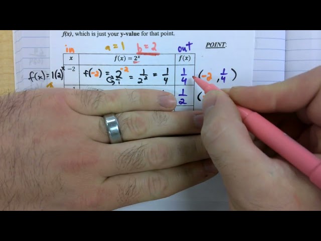 8.3 Notes - Exponential Functions