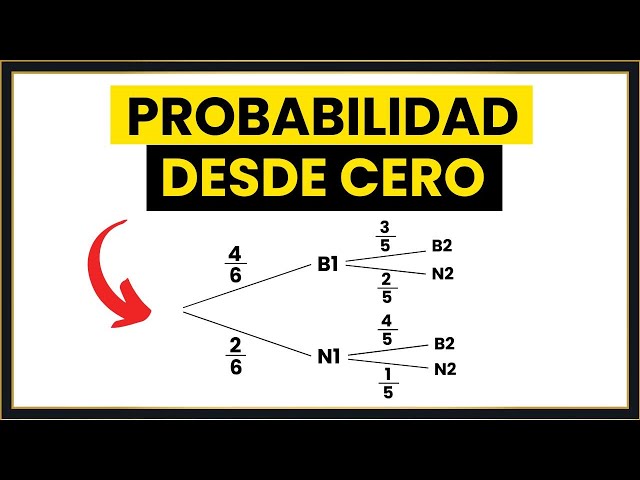 Domina PROBABILIDAD en 13 minutos