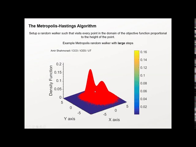 FortranCon2020 [SP]: ParaMonte: Plain Powerful Parallel Monte Carlo Library
