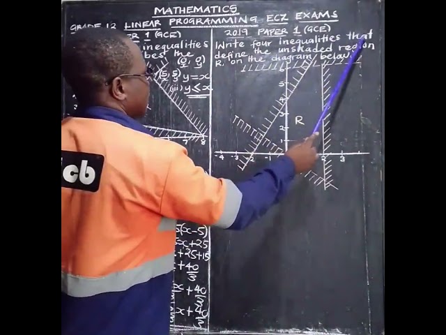 Linear Programming ECZ EXAM 2026 GCE 