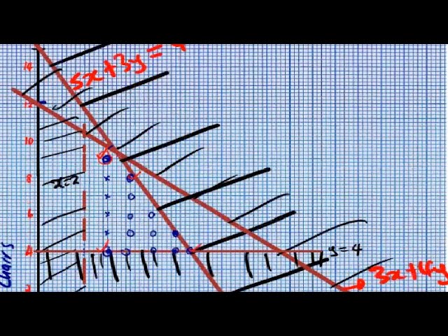 LINEAR PROGRAMMING O'LEVEL MATHEMATICS ZIMSEC PAST EXAM PAPERS