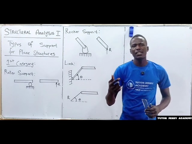 Types of Supports in Structural Analysis Explained | Structural Analysis 1